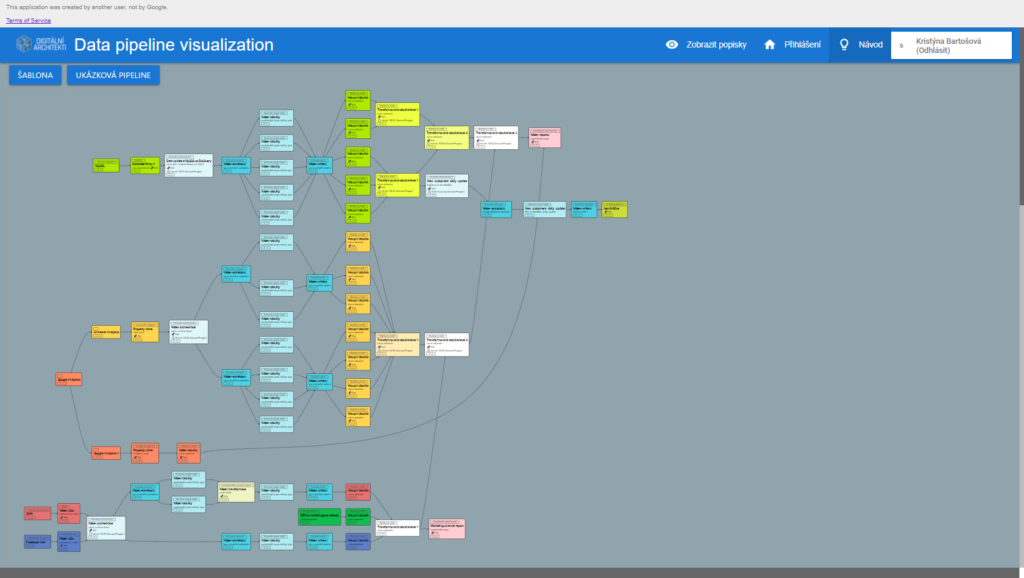 Data pipeline visualization: vizualizace ETL procesu