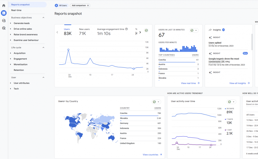 Vizualizace dat v Google Analytics 4