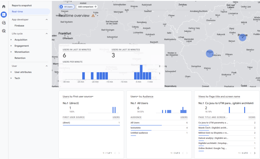 Měření GA4 na Shoptetu: Real-time report